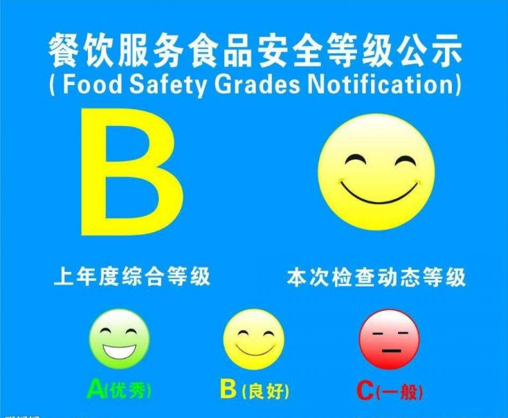 建议选择到食品安全监督量化年度等级b级以上或动态等级为"笑脸"的