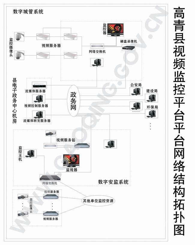 数字安监暨数字城管视频监控完成招投标工